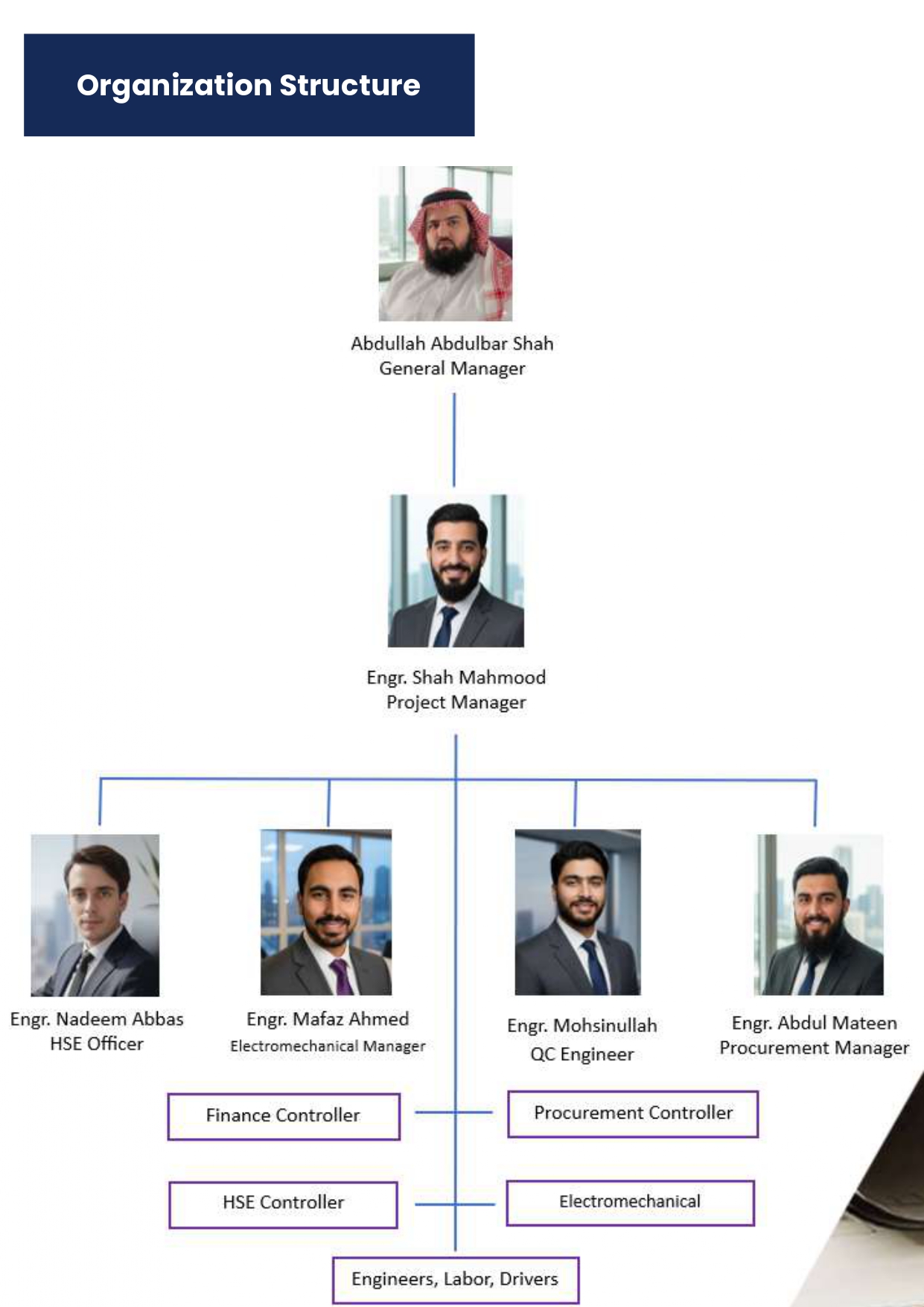 Gulf Circle Solar Division Organizational Structure Saudi Arabia